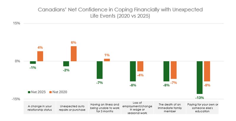 Graph 2