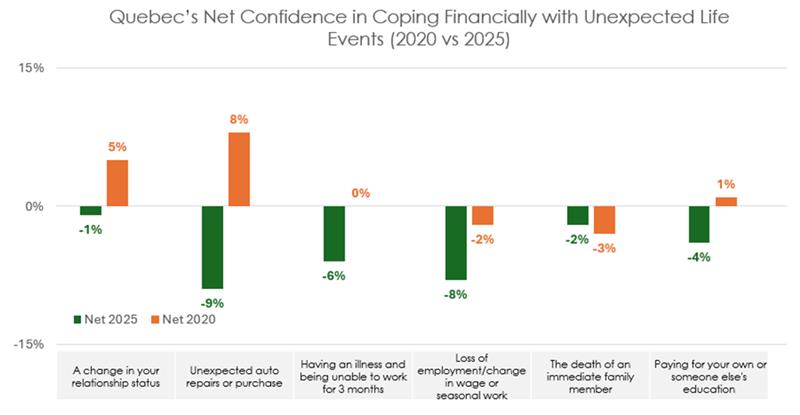 Graph 1