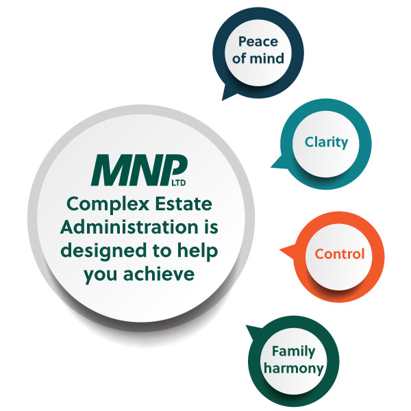 MNP Estates Solutions is designed to help you achieve peace of mind, clarity, control, and family harmony