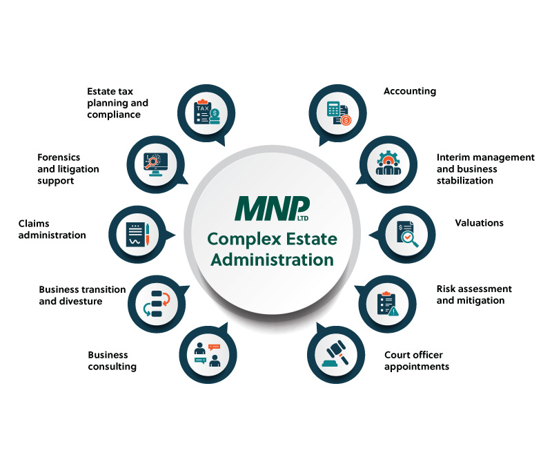 MNP Estates Solutions services include: Accounting; Interim management & business stabilization; valuations; risk assessment & mitigation; court officer appointments; business consulting; business transition & divestiture; claims administration; forensics & litigation support; estate tax planning & compliance